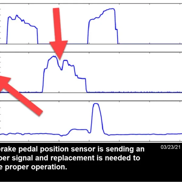 Brake pedal sensor failure