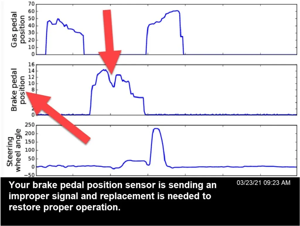 Brake pedal sensor failure